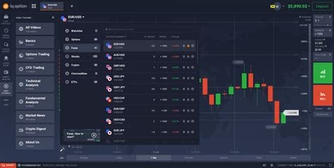 forex trading platform list