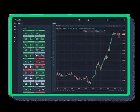 oanda forex spread