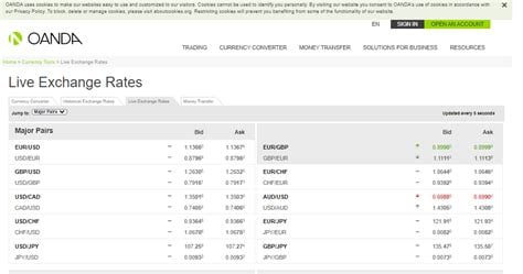 oanda forex rate