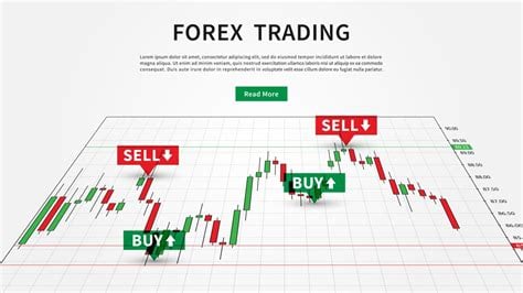 no fee forex trading