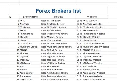 forex trading broker list