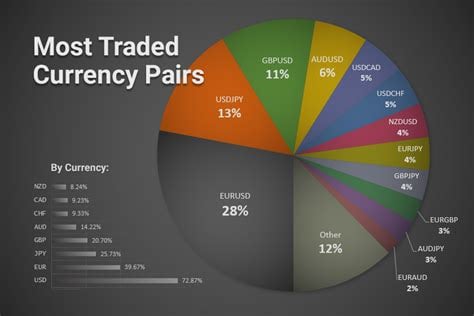 forex trading america