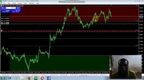 forex trading 100 dollars