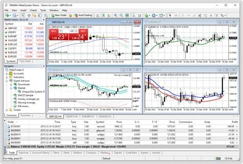 meta trader 4 forex trading