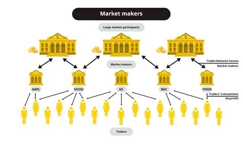 market maker in forex