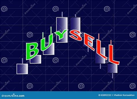 forex sell and buy