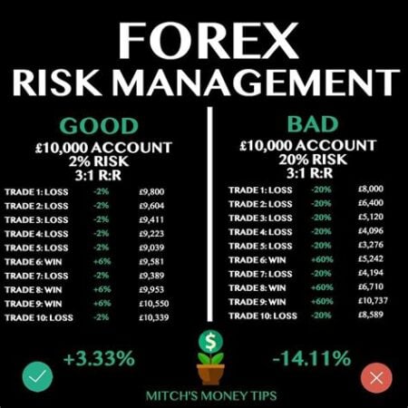 forex risky