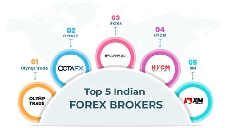 forex registered brokers