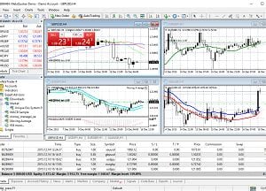 Forex platformy