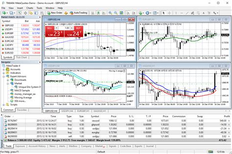 forex platform metatrader 4