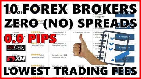 forex no spread broker