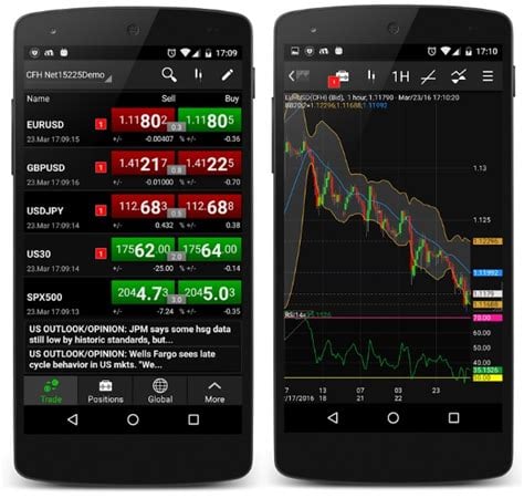 forex mobile apps