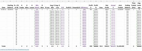 forex log