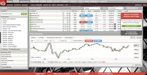 forex ig markets