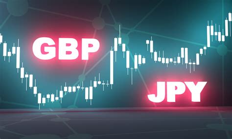 forex gbp/jpy