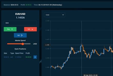 forex game online stocks