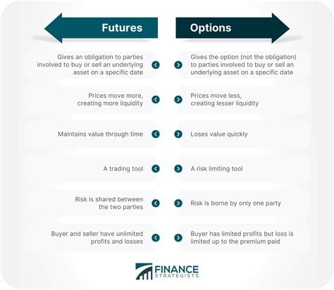 forex future option