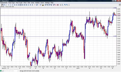 forex dollar forecast