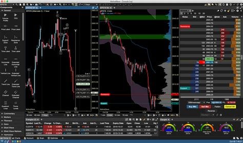 forex day trading platform