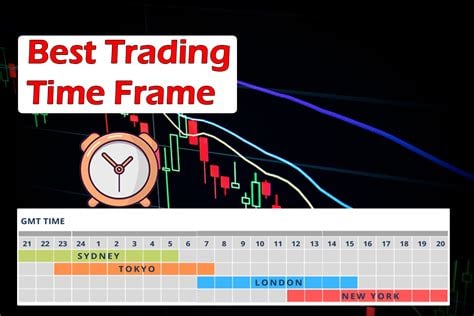 forex best time to trade