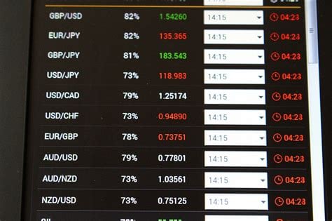 forex currency trading forex currency