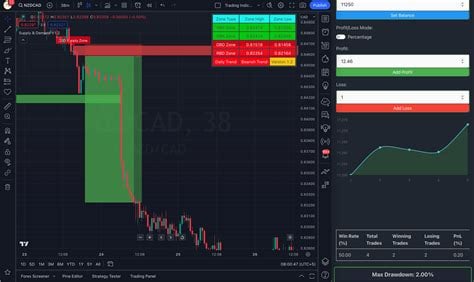 forex back testing software