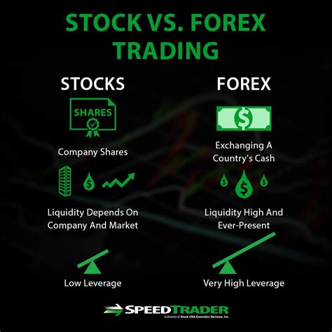 forex and stock brokers