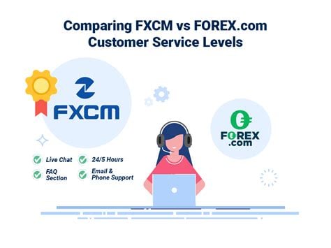 forex com customer service number