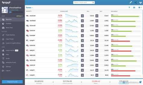 e toro forex