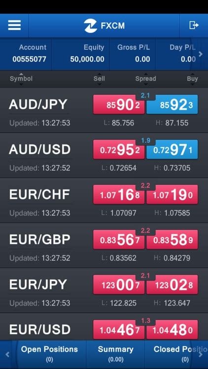 forex capital markets fxcm