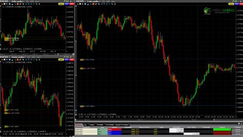 treading forex