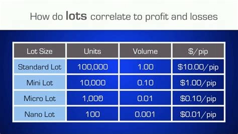 forex brokers micro lots