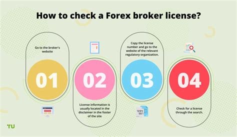 forex brokers license