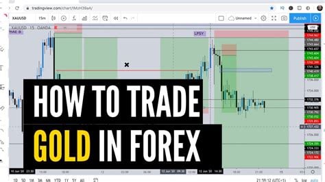 can you trade gold on forex com