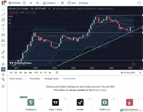 forex broker tradingview