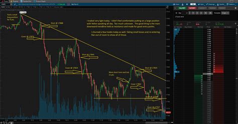 best forex trading appreddit