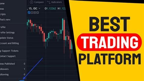 best forex platforms for beginners