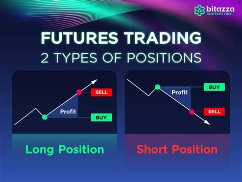 trade futures and forex